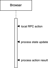 Single-player deployment
